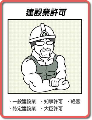 建設業許可 ・一般建設業 ・知事許可 ・特定建設業 ・大臣許可